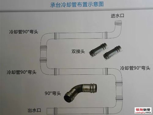 承臺冷卻管布置圖