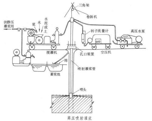 注漿管