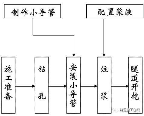 隧道小導管施工圖片